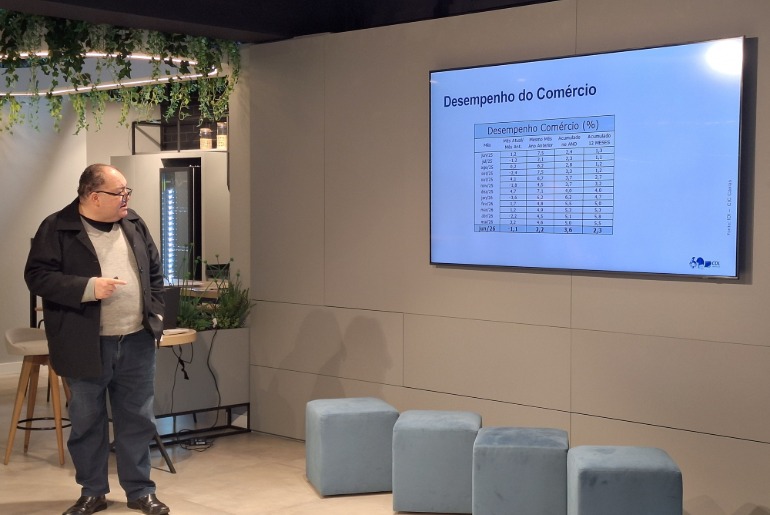 Comércio de Caxias fecha junho com queda de 1,07%